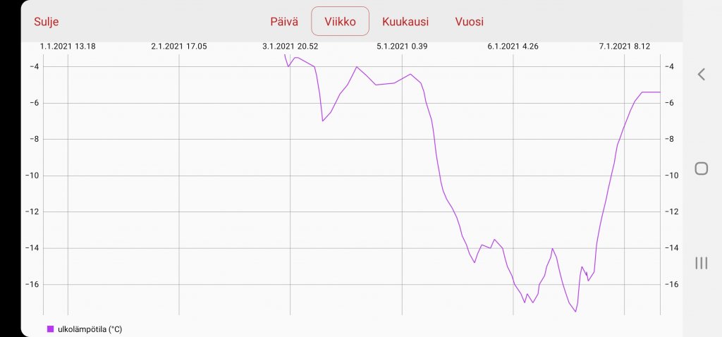 Screenshot_20210107-171242_NIBE Uplink.jpg