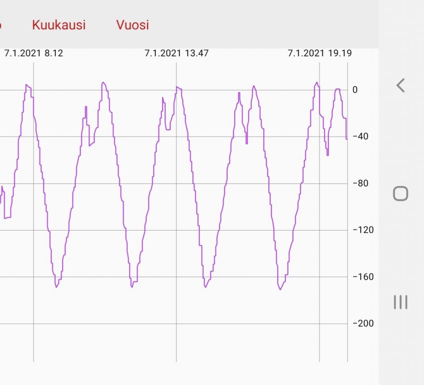 Screenshot_20210107-202548_NIBE Uplink.jpg