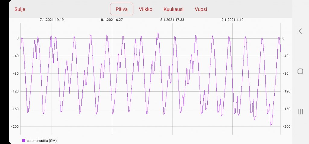 Screenshot_20210109-133426_NIBE Uplink.jpg