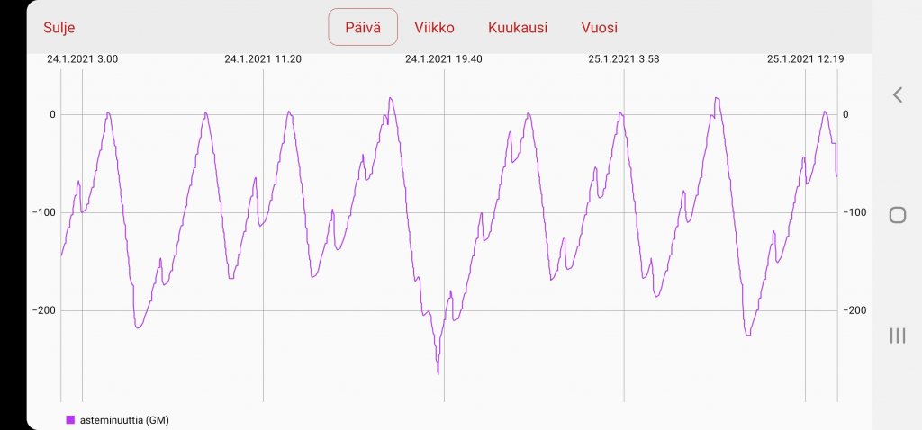 Screenshot_20210125-134842_NIBE Uplink.jpg