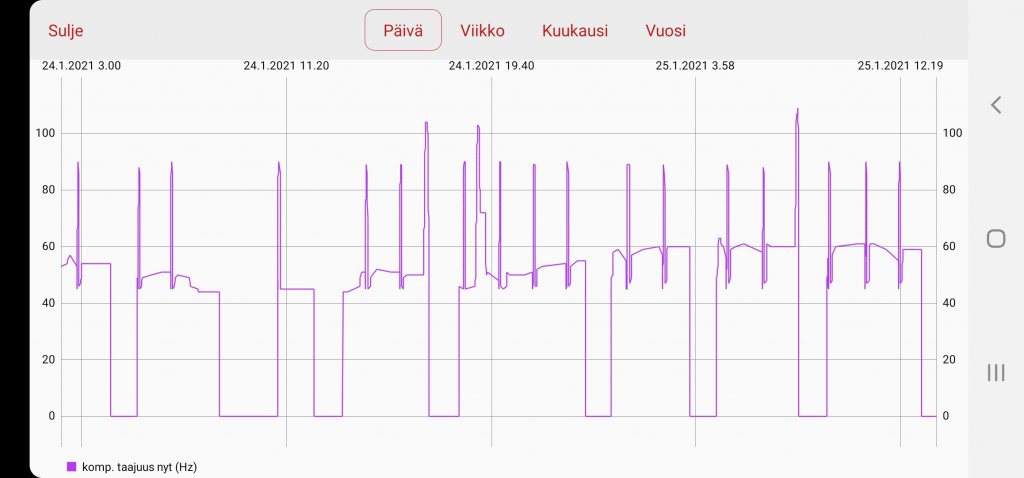 Screenshot_20210125-134856_NIBE Uplink.jpg