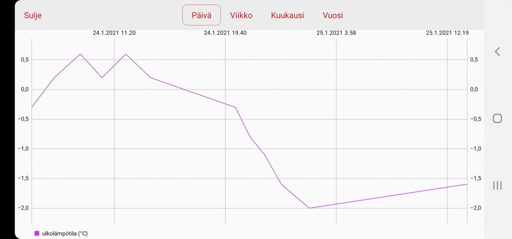 Screenshot_20210125-134939_NIBE Uplink.jpg