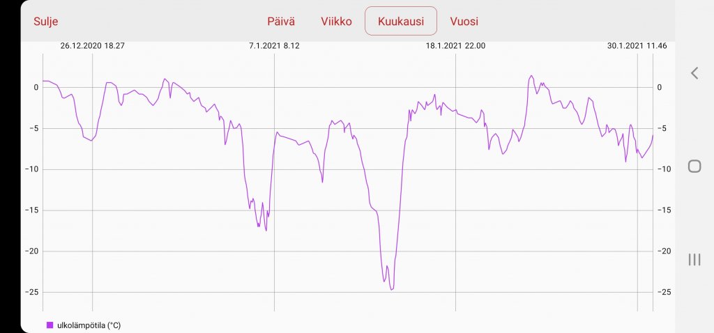 Screenshot_20210131-120331_NIBE Uplink.jpg