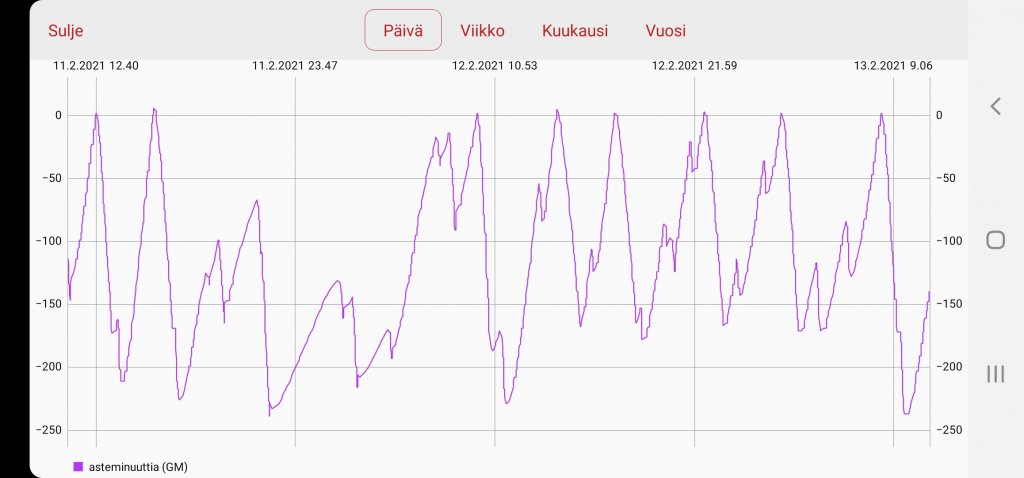 Screenshot_20210213-110702_NIBE Uplink.jpg
