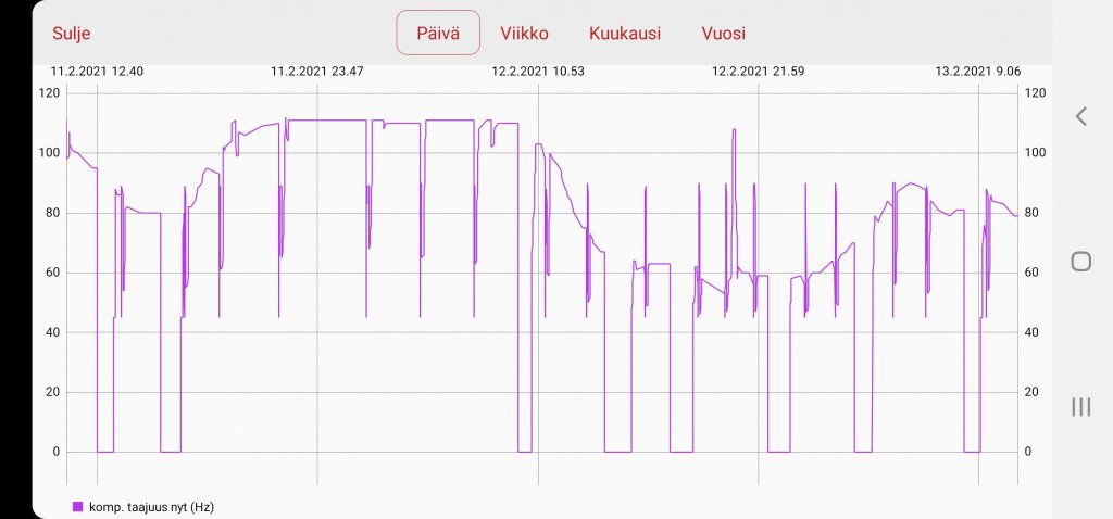 Screenshot_20210213-110722_NIBE Uplink.jpg