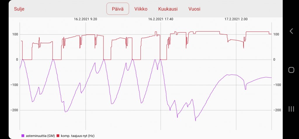 Screenshot_20210217-055805_NIBE Uplink.jpg