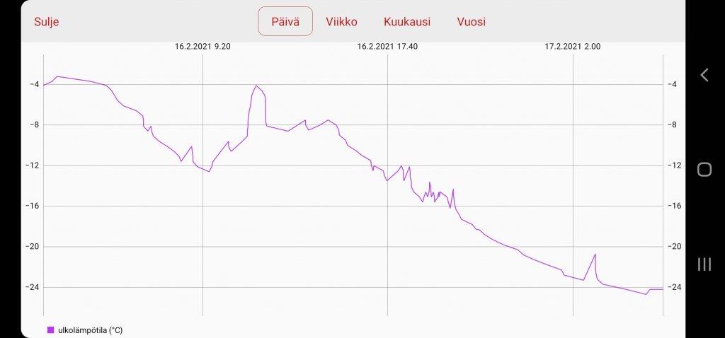 Screenshot_20210217-060628_NIBE Uplink.jpg