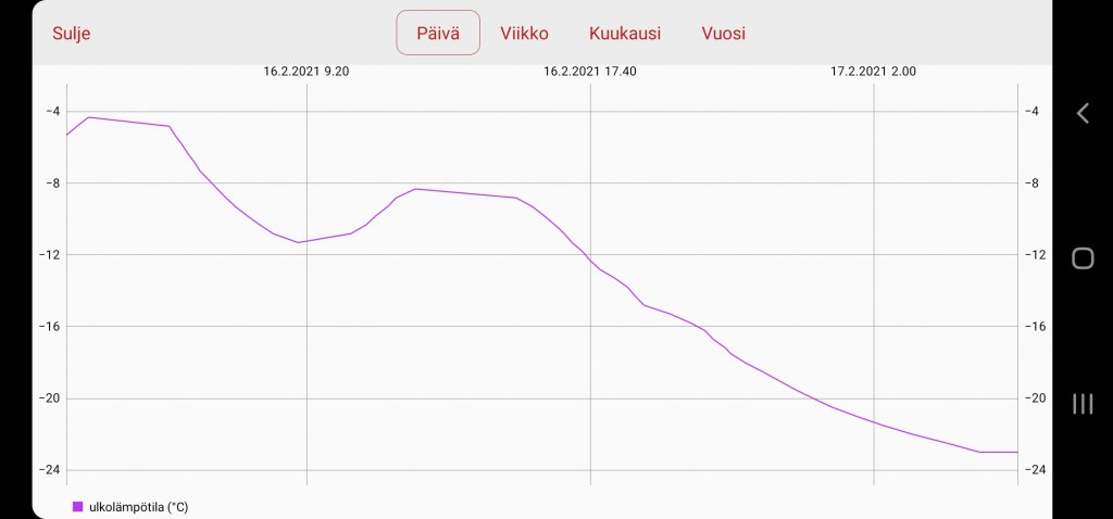 Screenshot_20210217-061359_NIBE Uplink.jpg