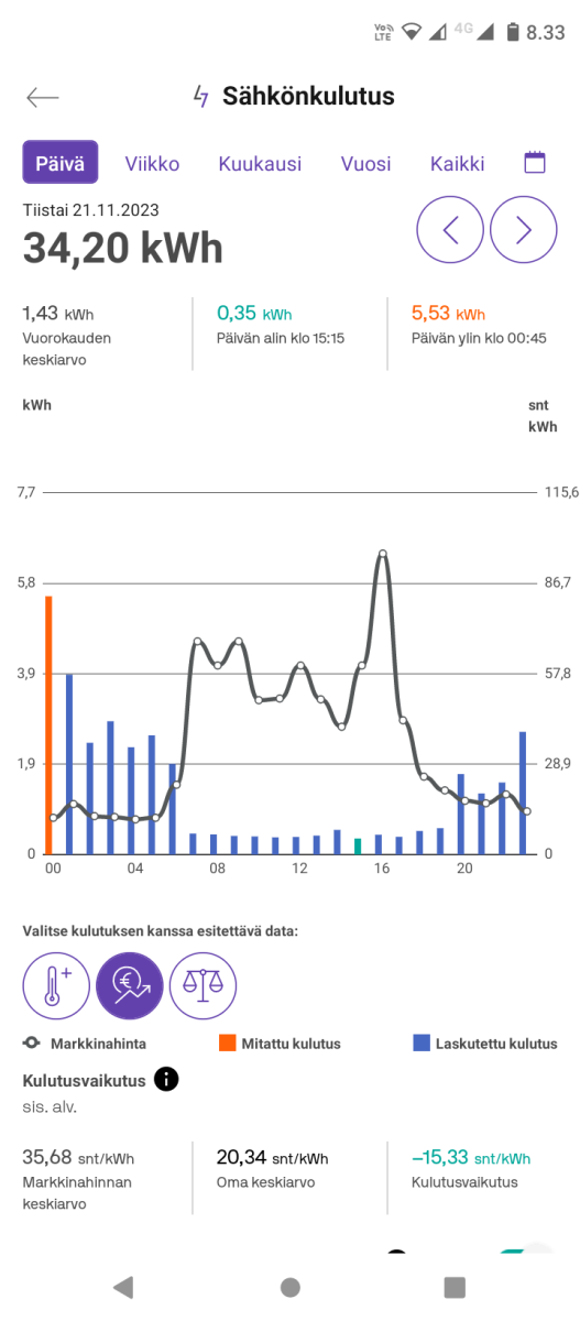 Pörssisähkön Hinta Suomessa Vuonna 2023 | Page 34 | Lampopumput ...