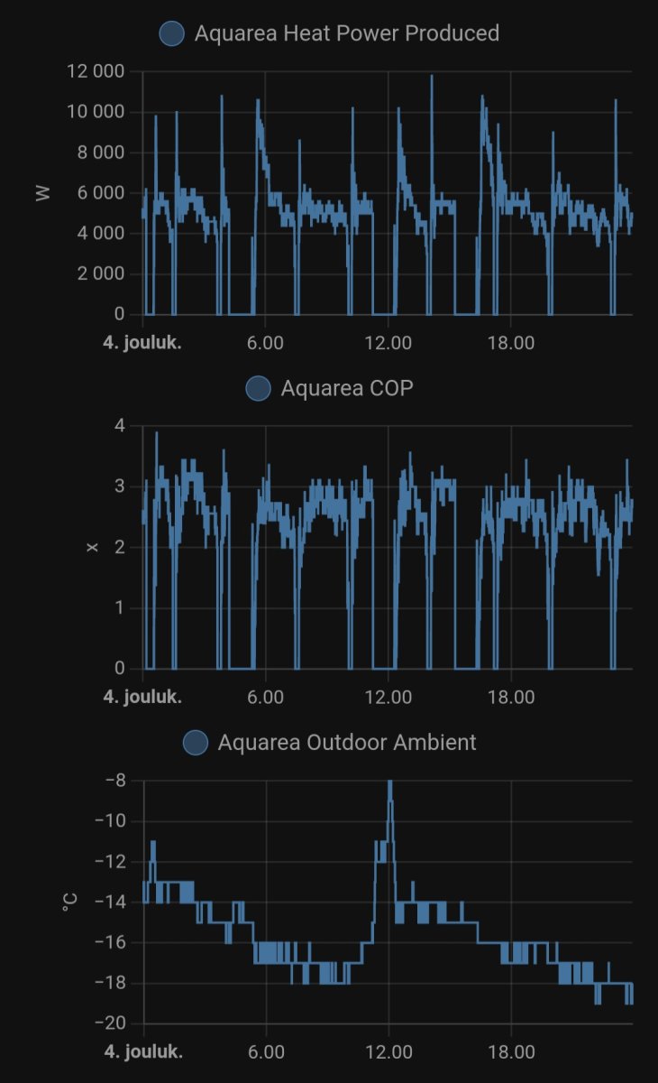 Screenshot_20231205_223633_Home Assistant.jpg