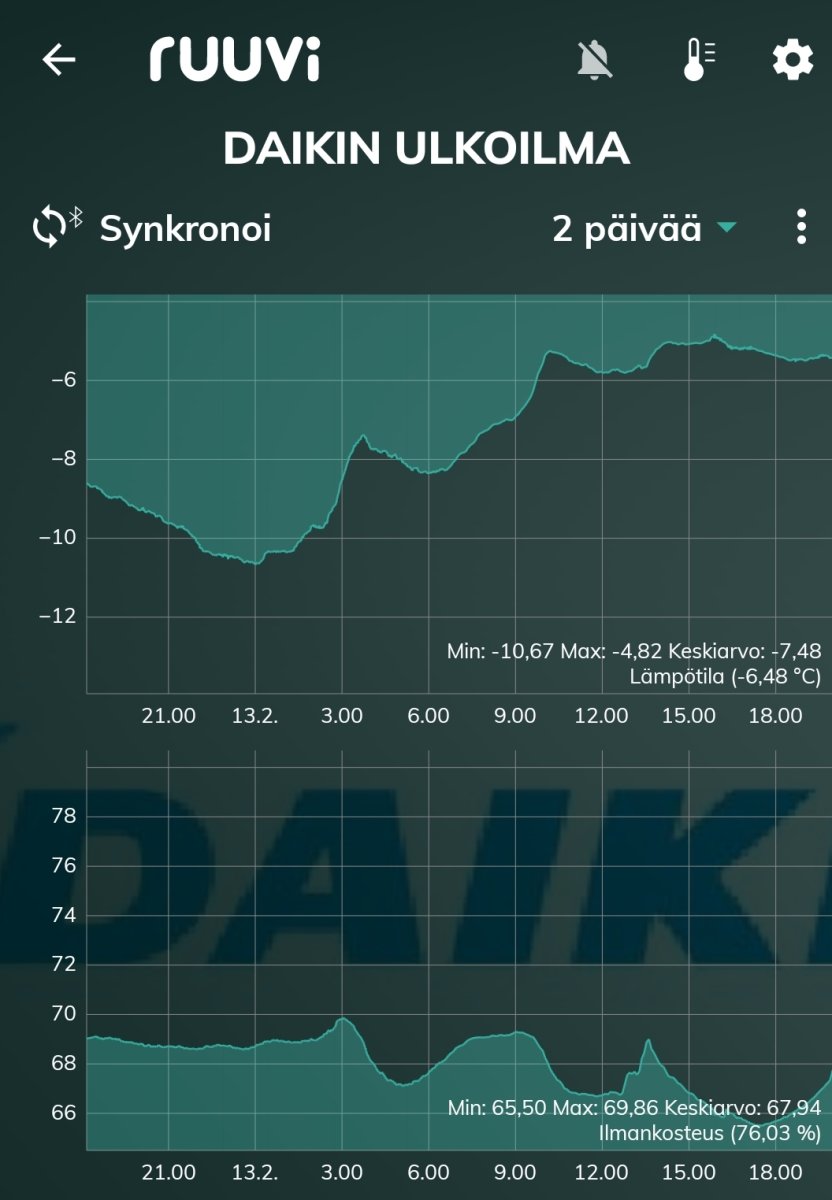 Screenshot_20240213_210524_Ruuvi Station.jpg