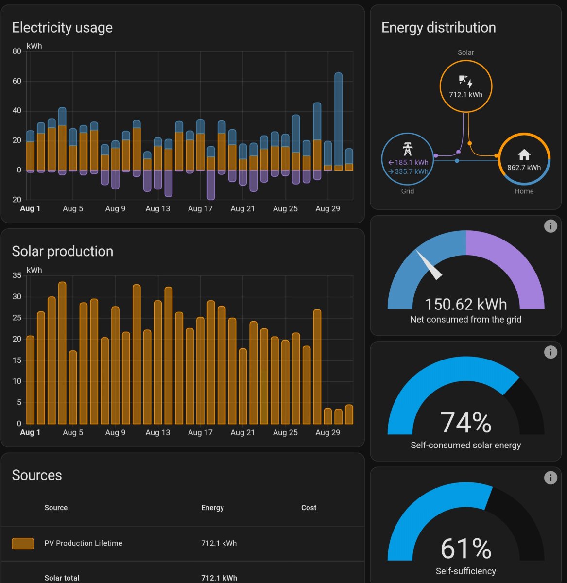 Screenshot_20250901_145908_Home Assistant.jpg