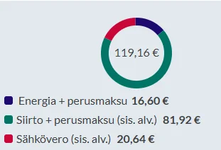 siirtomaksu.webp