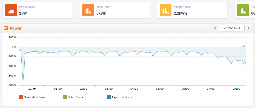 Solaxi 2019-11-04 080245.png