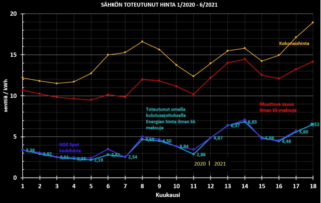 Sport toteuma 2020-2021.jpg