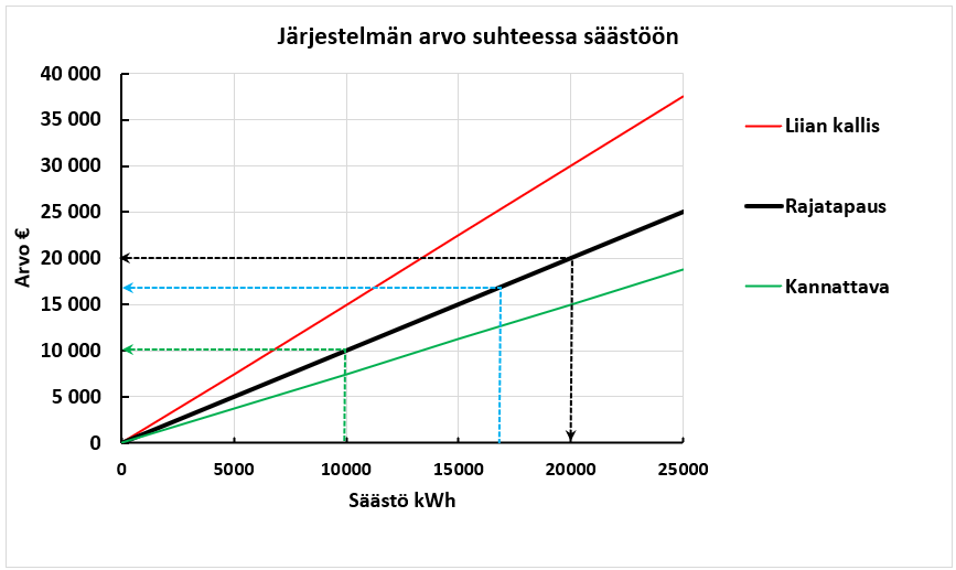 Suhteellinen kannattavuus.png