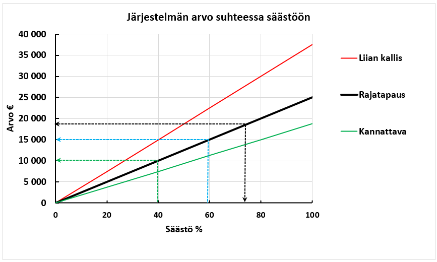 Suhteellinen kannattavuusanalyysi.png