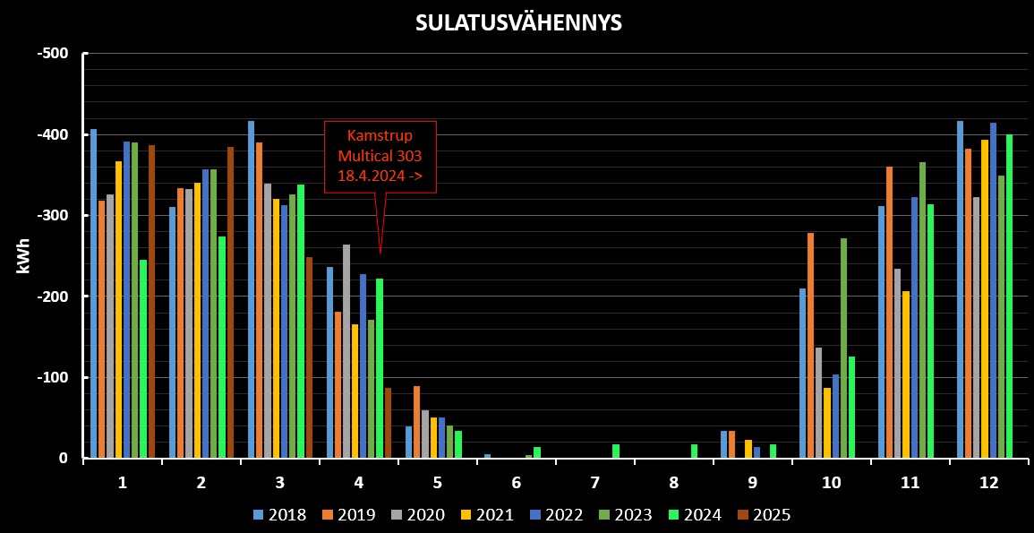 Sulattelu kuukausittain.jpg