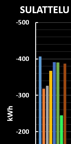 Sulattelut tammikuu.jpg
