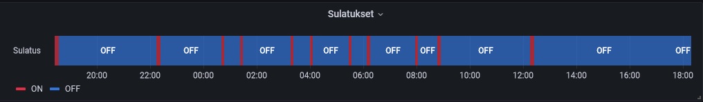 sulatukset24h.jpg