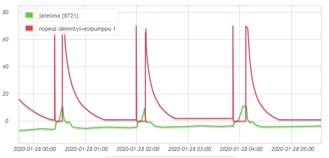 Sulatus ja jäteilma.PNG