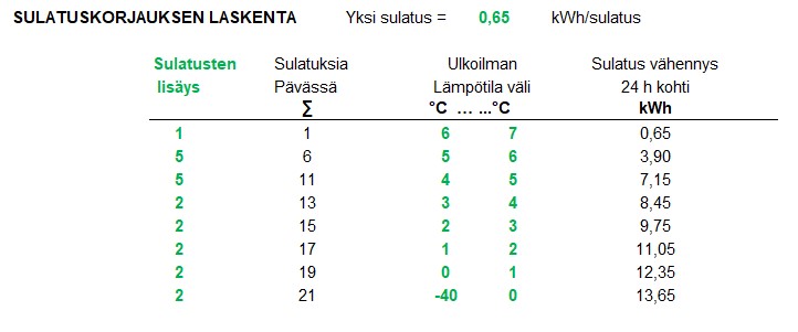 Sulatuskorjauksen laskenta.jpg