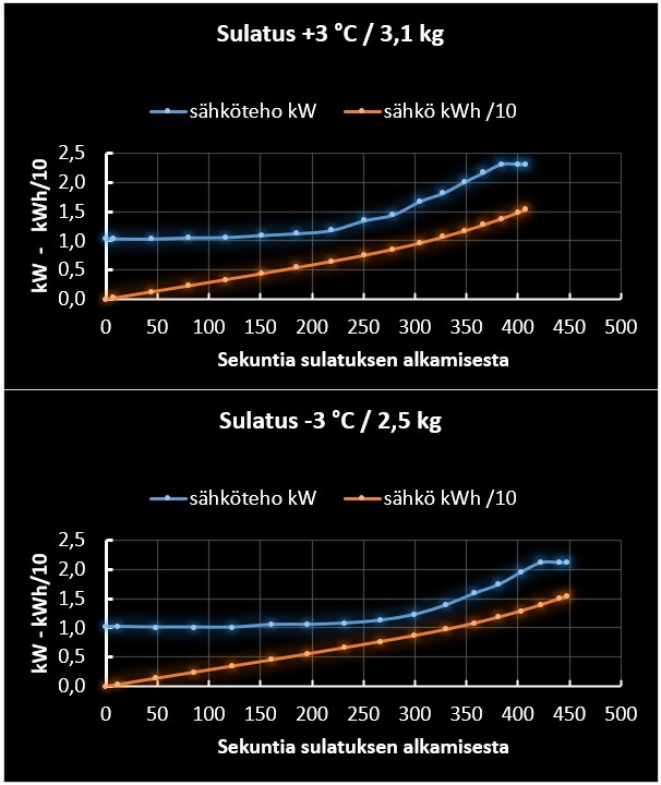 Sulatusten sähkönkulutus.jpg