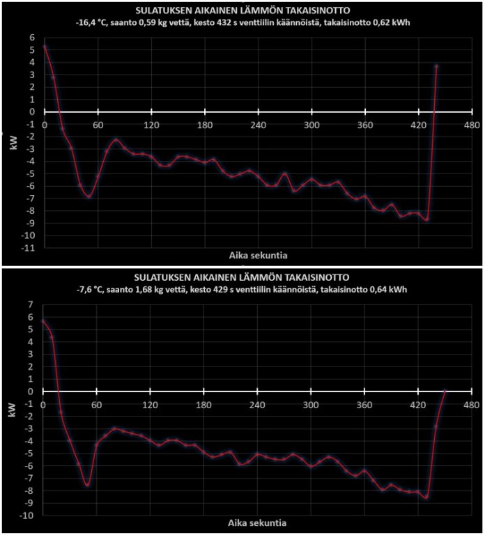 Sulatusten takaisinotto.jpg