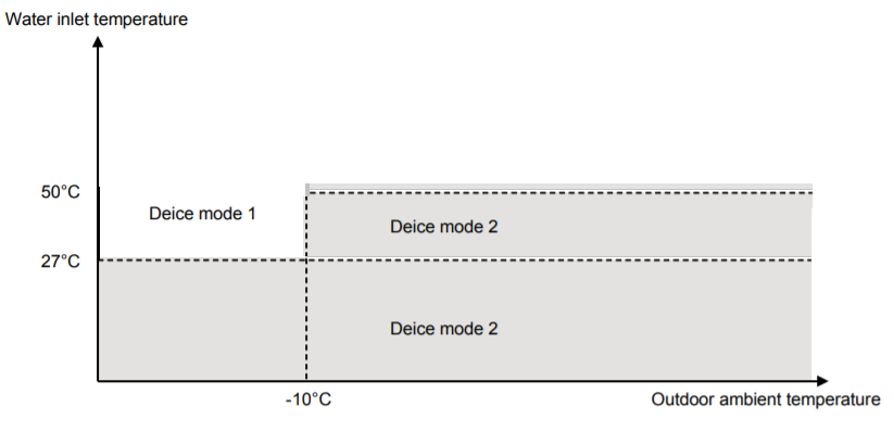 T-CAP sulatuksen valinta korjattu kuva.png