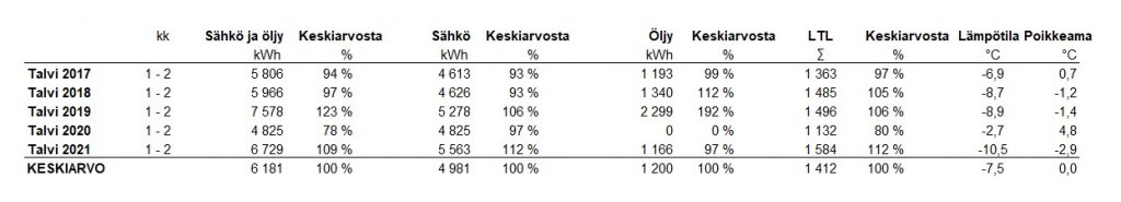 Talviajan energiankulutus.jpg