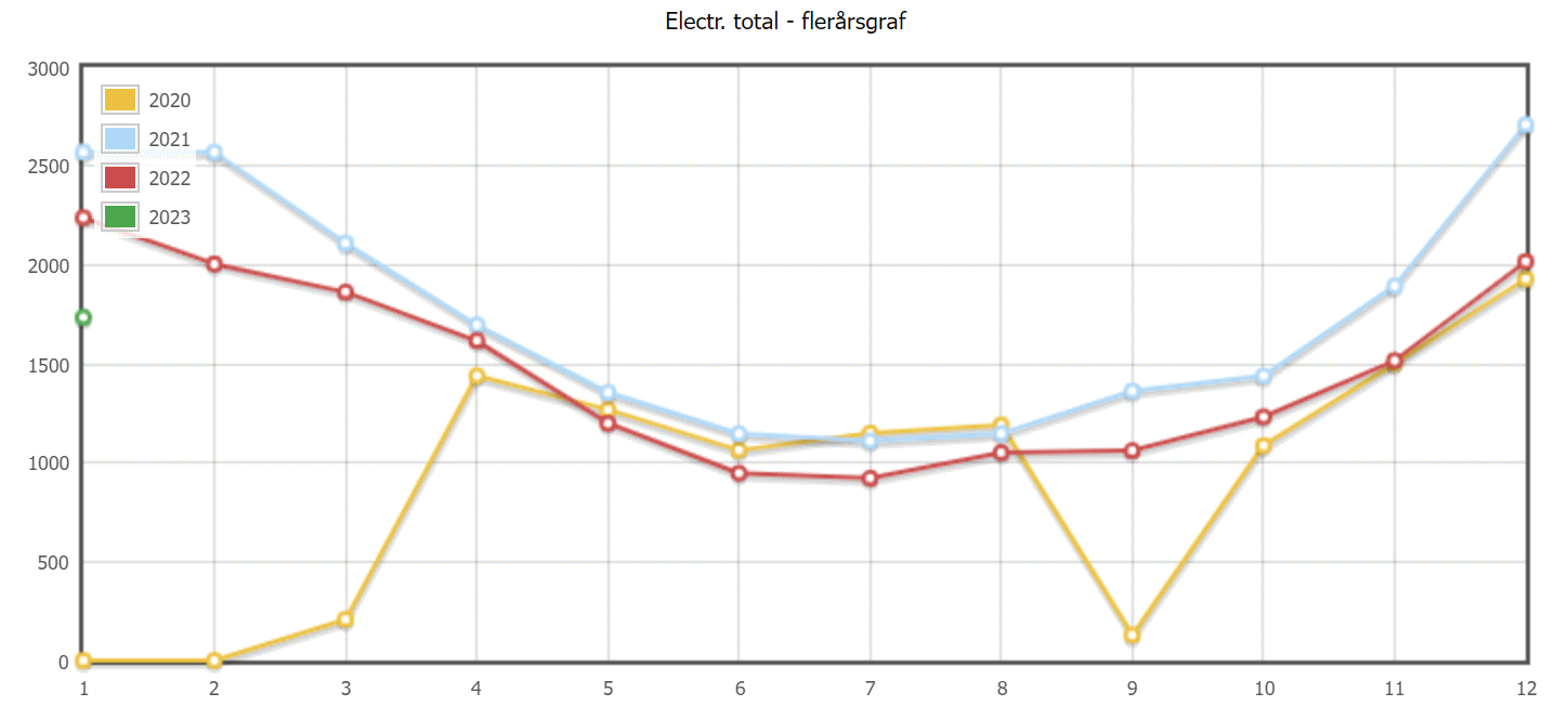 Tammikuu 2023 monivuosikäppyrä.png
