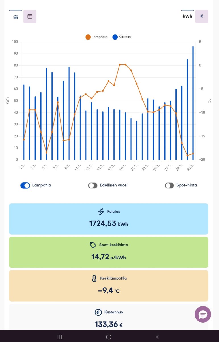 Tammikuun kulutus..jpg
