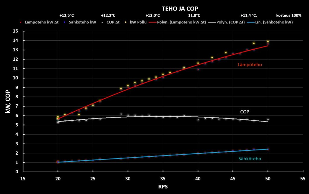 Teho ja COP 12 ast.JPG