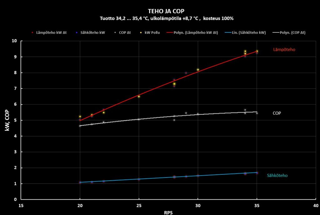 Teho ja COP +8 ast.JPG