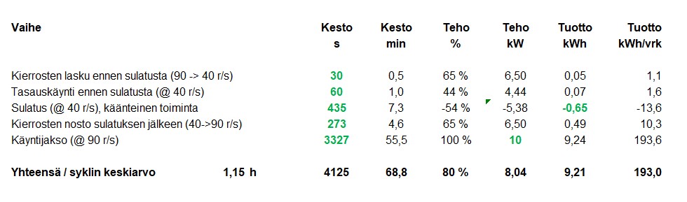 Teho käyntijaksolla.jpg