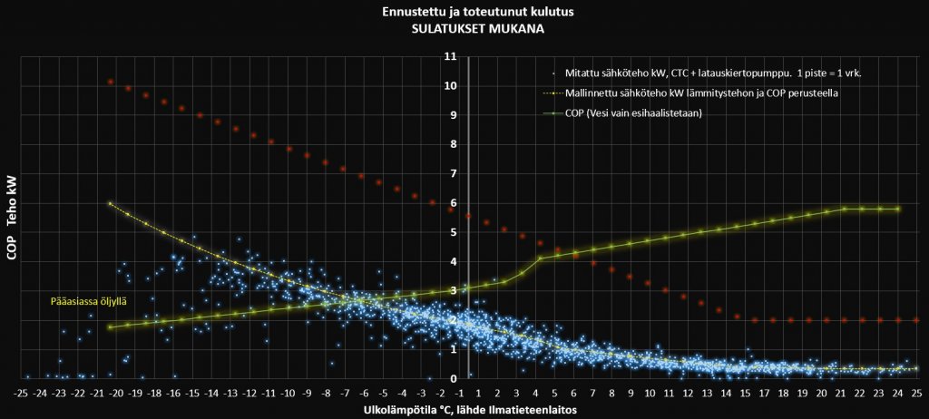 Tehoennuste ja toteuma.jpg