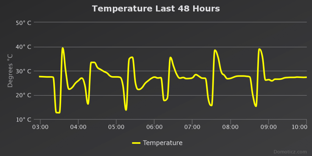temperature-last-48-hour (5).png