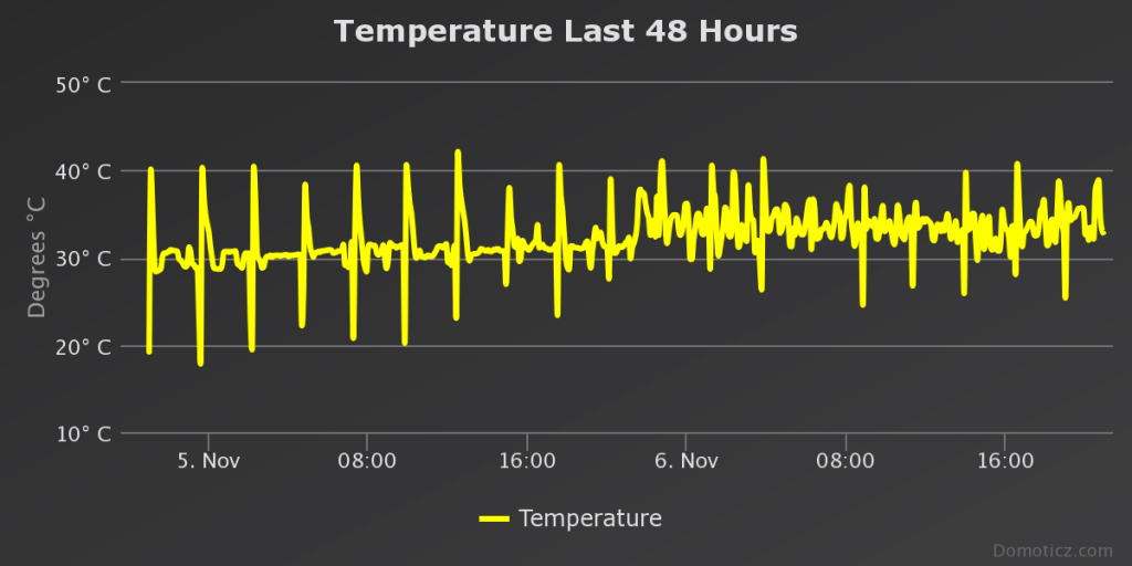 temperature-last-48-hour.png