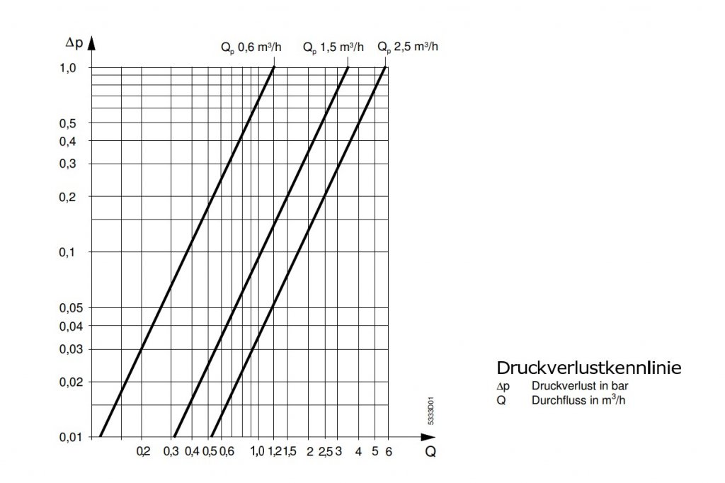 Thermorent pressure loss.jpg