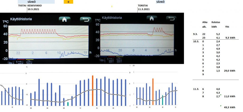 Tukilämmitys sähköllä.jpg