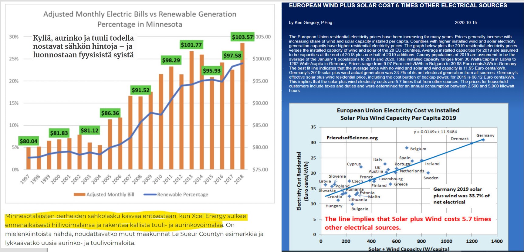 TUULI JA AURINKO SÄHKÖ MAKSAA.jpg
