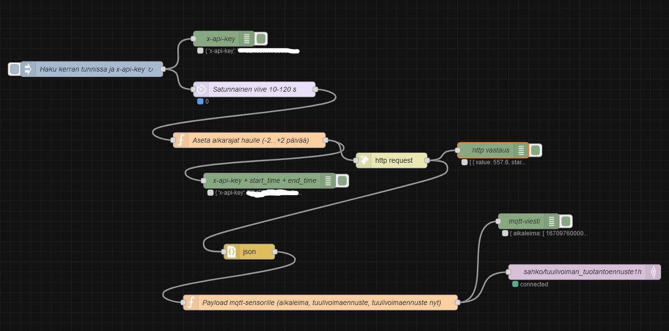 tuulivoimaennuste_flow – kopio.jpg