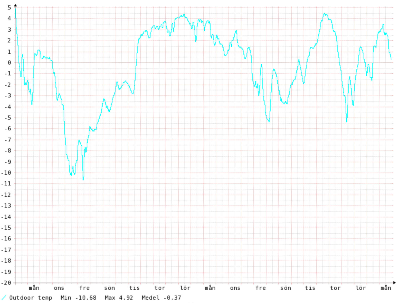 Ulkolämpötila tammikuu 2023.png