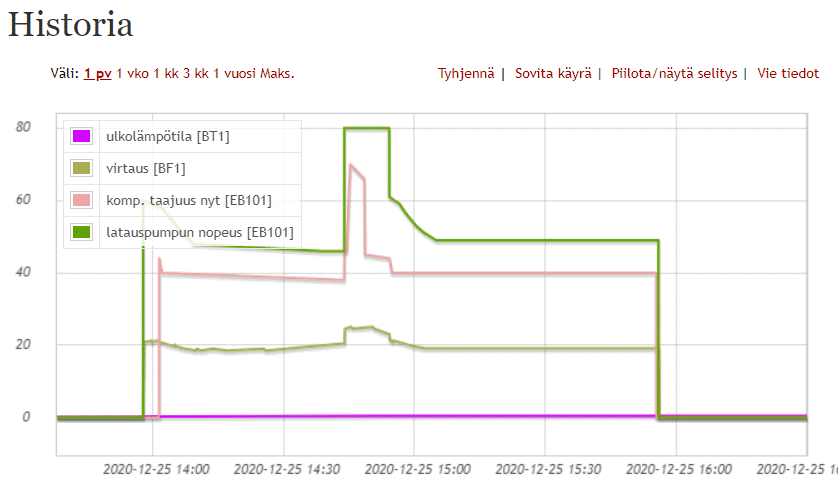 Uplink käyntijakso sulatus 251220.png