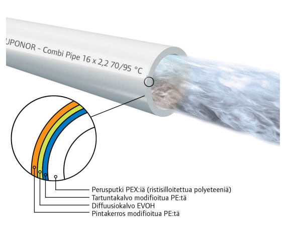 Uponor Combi pipe rakenne.png