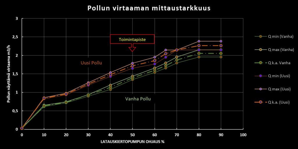 Uuden ja vanhan Pollun virtaamat.JPG