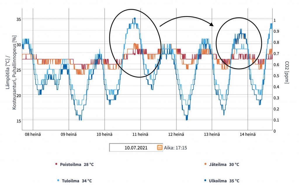vallox talteenotto.jpg