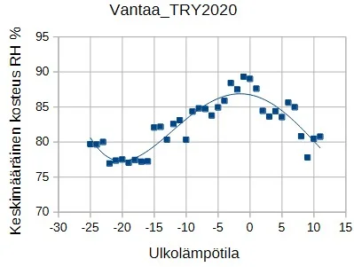 Vantaa_kosteus_pieni.webp