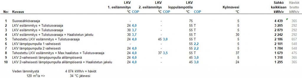 Veden lämmitys energia.jpg