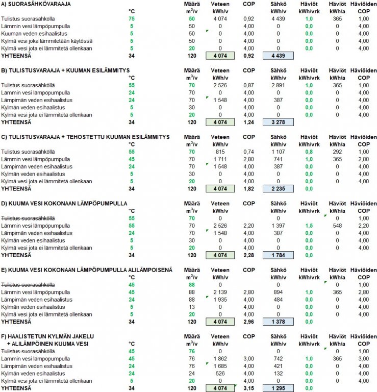Veden lämmitys vaihtoehdot.jpg